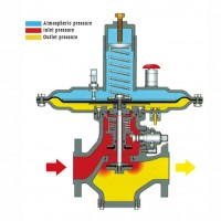 RTZ-*/0.4/1.6AQ series direct acting gas pressure regulator Pressure Regulating Valve