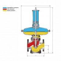 RTZ-*0.4A series gas pressure regulator Medium and low pressure gas pressure regulator series Pressure Regulating Valve