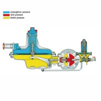 RTZ-50/0.4(1.6)TQ series gas pressure regulator Medium and low pressure gas pressure regulator series Pressure Regulating Valve