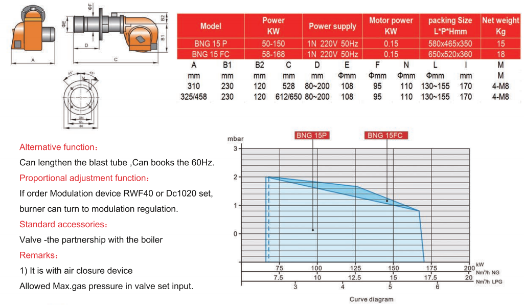 BNG 15 specification parameter picture