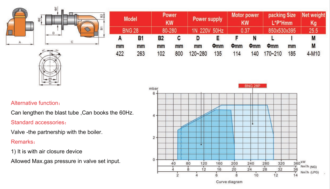 BNG 28 Specifications