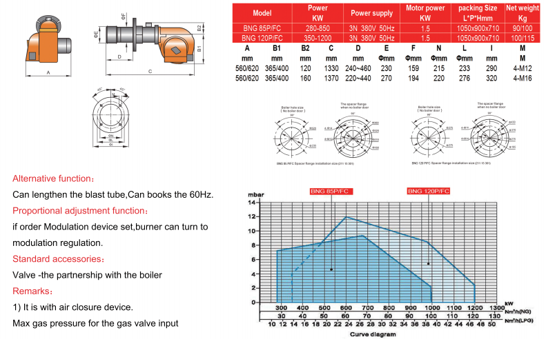 BNG 85-120gas burner boiler gas burner