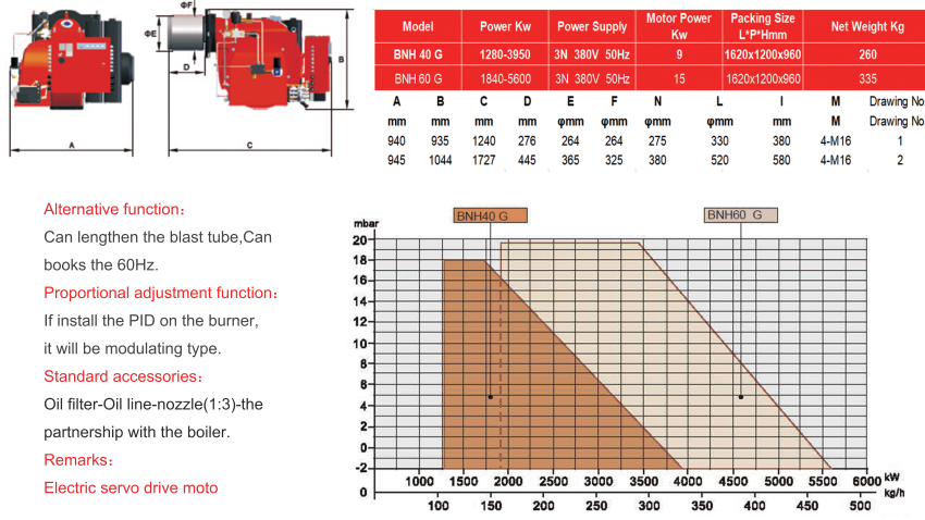 BNH40- 60