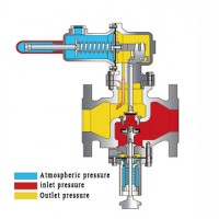 RTZ-*/*G、GQ series gas pressure regulator Pressure Regulating Valve Pressure Reducing Valve