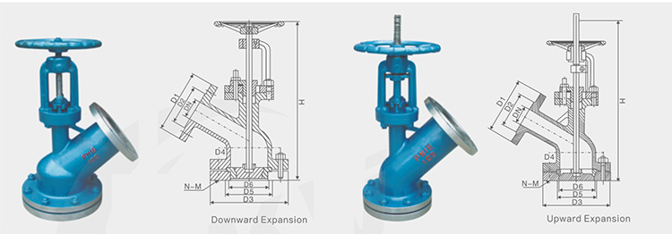 Dimensional drawing of some products of globe valve