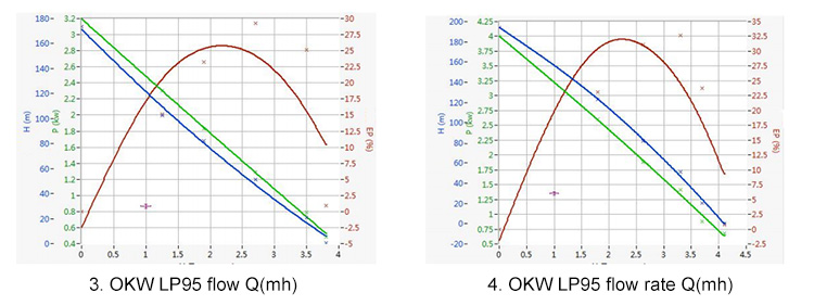 high pressure vortex pump