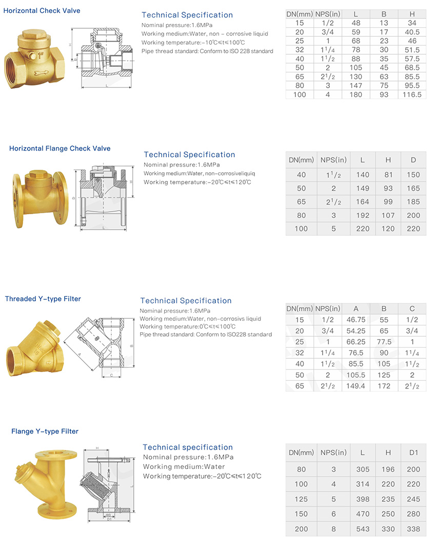 Introduction of copper valve series products